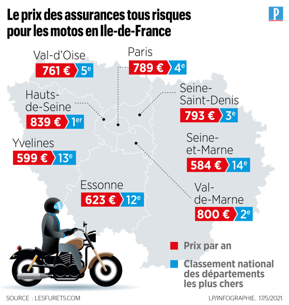 découvrez les meilleurs prix d'assurance moto à la réunion. comparez les offres et trouvez la couverture adaptée à vos besoins tout en bénéficiant d'un service personnalisé.