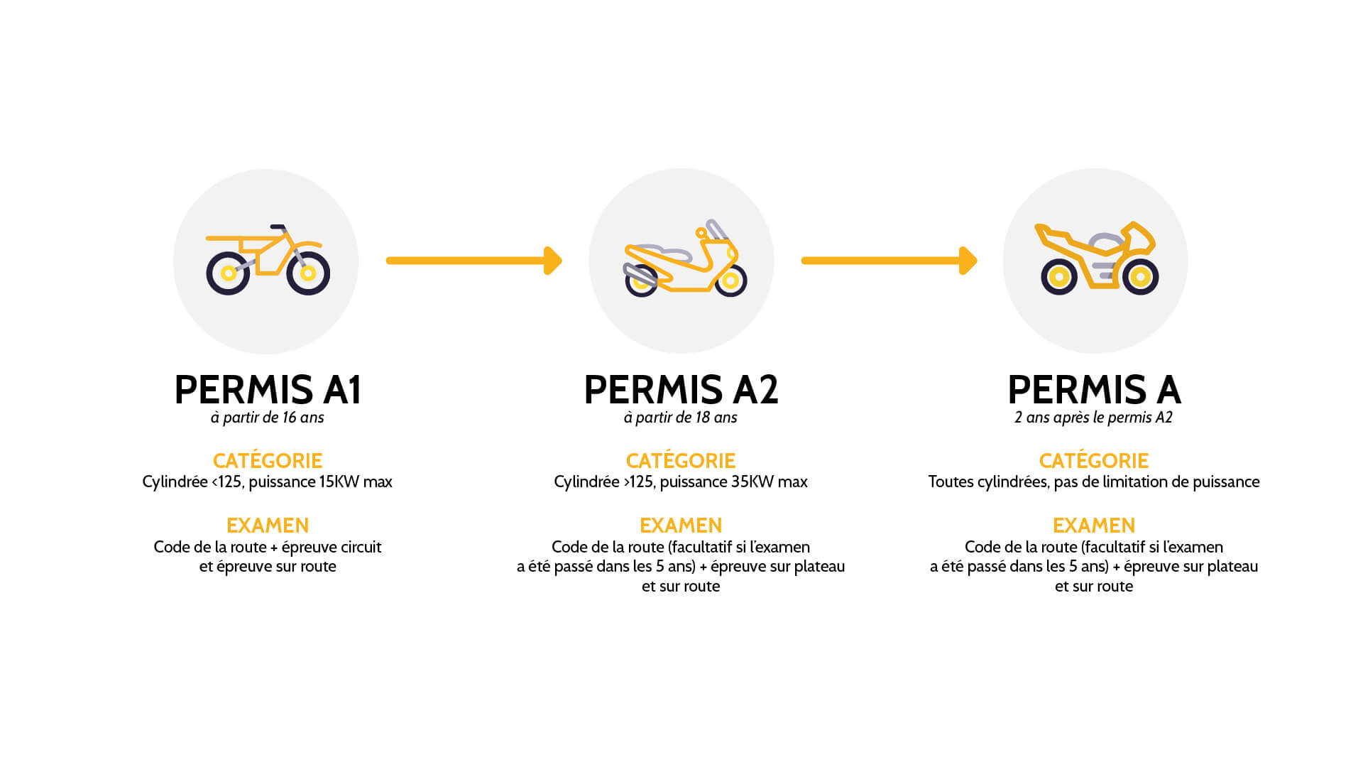 découvrez nos tarifs compétitifs pour l'assurance moto et trouvez la couverture idéale adaptée à votre budget. comparez les offres et assurez-vous d'avoir la meilleure protection pour votre deux-roues.