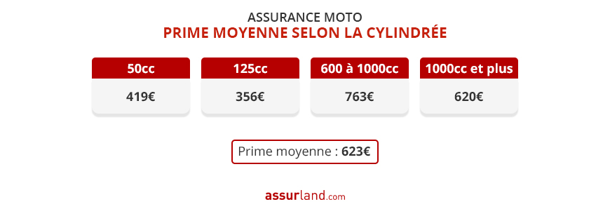 découvrez les meilleures options d'assurance moto pour 2024. protégez votre véhicule tout en bénéficiant de tarifs compétitifs et de garanties adaptées à vos besoins. comparez les offres et roulez en toute sérénité!