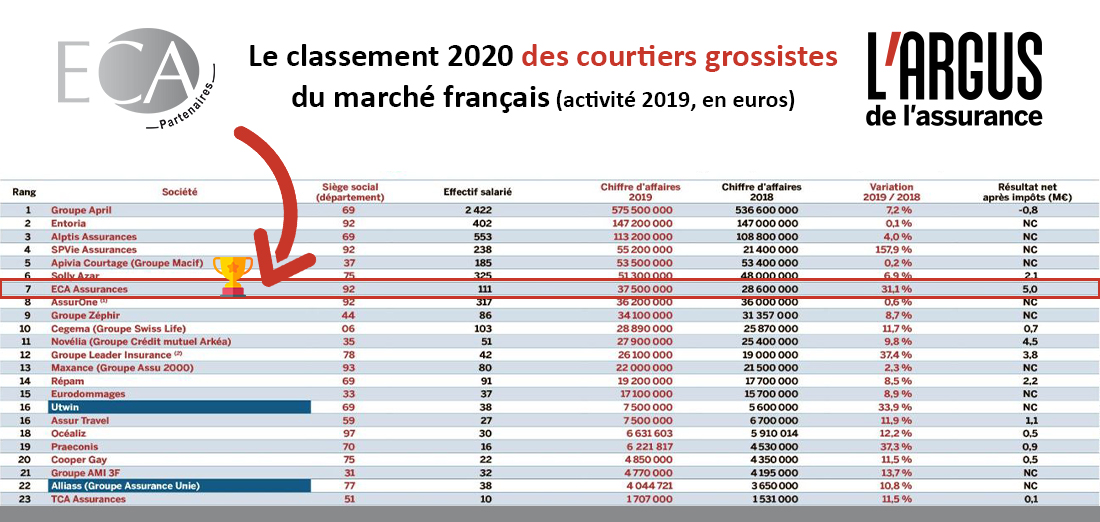 découvrez nos offres d'assurance auto en nouvelle-calédonie. protégez votre véhicule avec des garanties adaptées à vos besoins et à votre budget. obtenez un devis gratuit et comparez les meilleures options pour une couverture optimale.