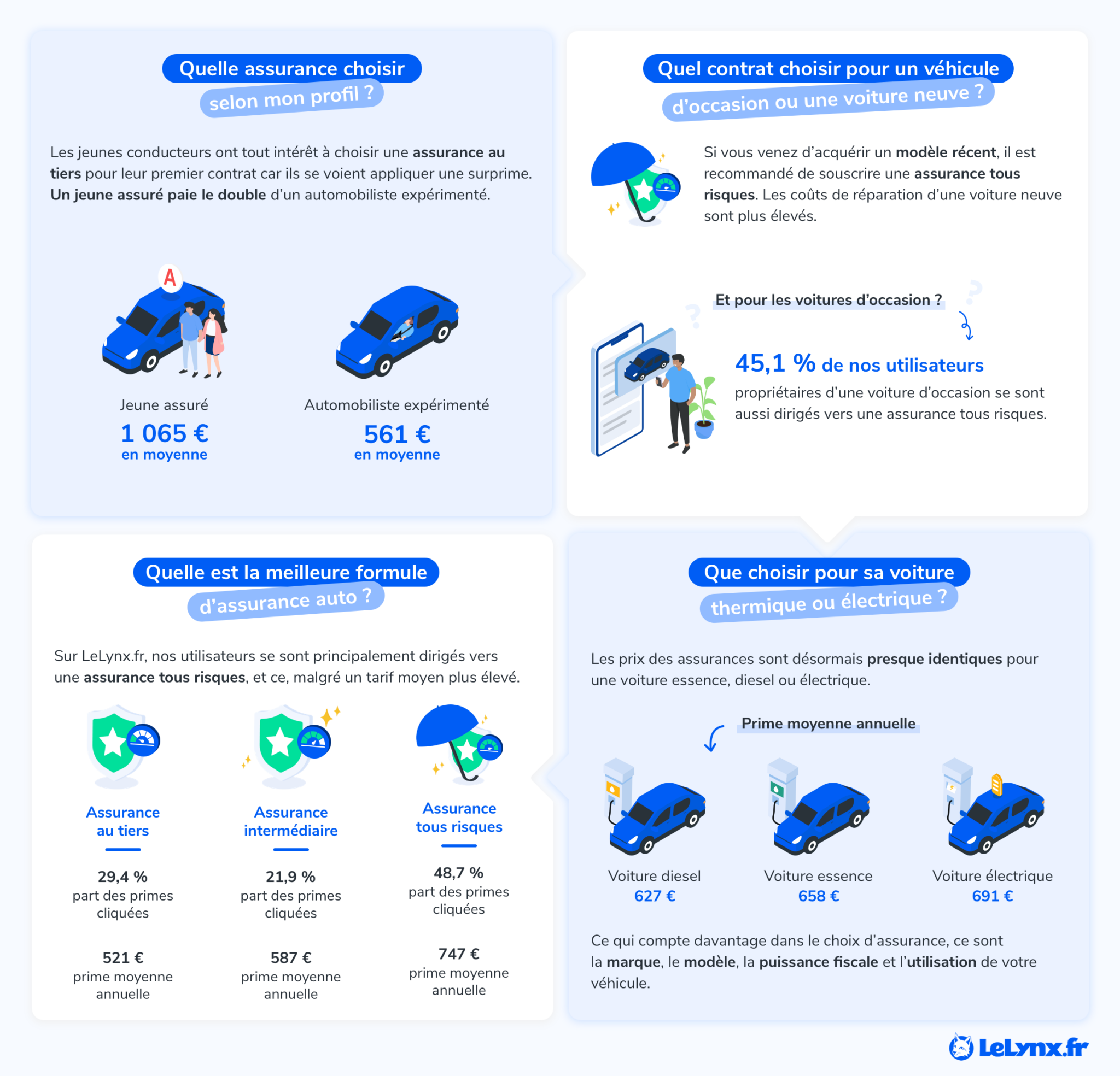 découvrez notre comparateur d'assurance auto pour trouver la meilleure couverture au meilleur prix. comparez facilement les offres des assureurs et faites des économies tout en bénéficiant d'une protection optimale pour votre véhicule.