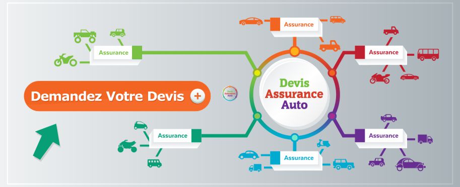 découvrez notre comparateur d'assurance auto pour trouver la meilleure couverture à prix compétitif. comparez facilement les offres des différents assureurs et choisissez celle qui correspond le mieux à vos besoins. obtenez des devis instantanés et faites des économies sur votre assurance auto dès aujourd'hui !