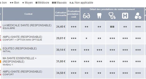 découvrez notre comparateur d'assurance auto pour trouver la couverture idéale au meilleur prix. comparez les offres en quelques clics et faites des économies sur votre assurance auto tout en bénéficiant d'une protection adaptée à vos besoins.