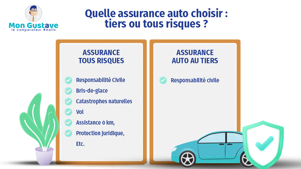 découvrez notre comparateur d'assurance auto pour trouver la meilleure couverture au meilleur prix. comparez les offres des assureurs, évaluez les garanties et faites le choix qui vous convient le mieux. simplifiez vos démarches et économisez sur votre assurance auto dès aujourd'hui !