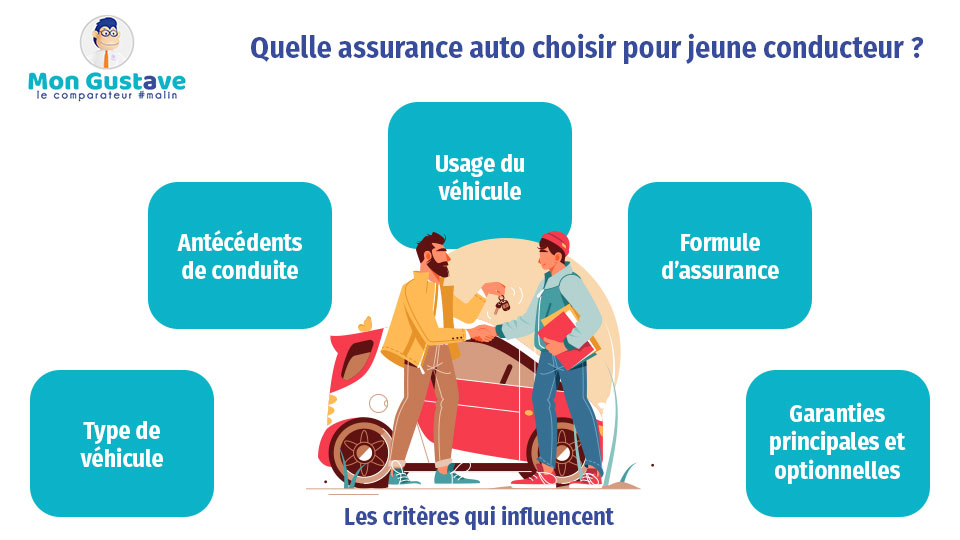 découvrez notre comparateur d'assurance auto pour trouver les meilleures offres rapidement. comparez les prix, les garanties et les services de différentes compagnies d'assurance afin de choisir la protection qui convient le mieux à vos besoins.