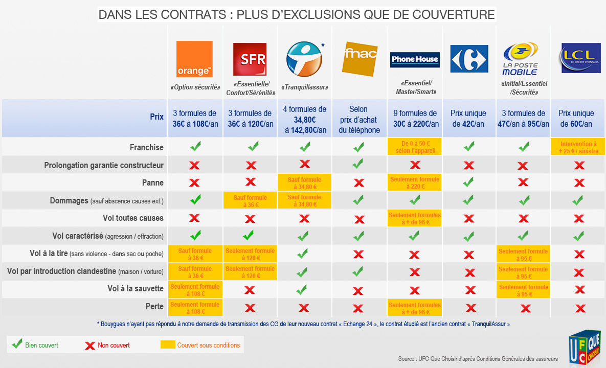 découvrez notre comparateur d'assurance auto pour trouver la meilleure couverture au meilleur prix. comparez les offres des plus grands assureurs et économisez sur votre prime d'assurance tout en bénéficiant de protections adaptées à vos besoins.