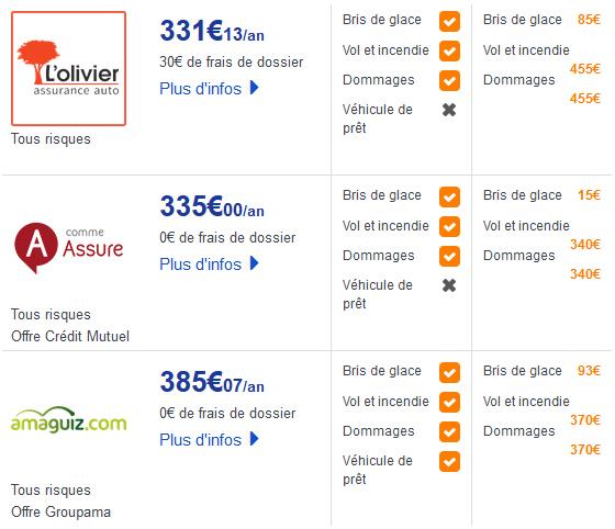 découvrez le meilleur comparateur d'assurance auto en guadeloupe. comparez les offres des assureurs pour trouver la couverture qui correspond à vos besoins et réalisez des économies sur votre prime d'assurance. simplifiez votre recherche d'assurance automobile avec notre outil efficace et rapide.
