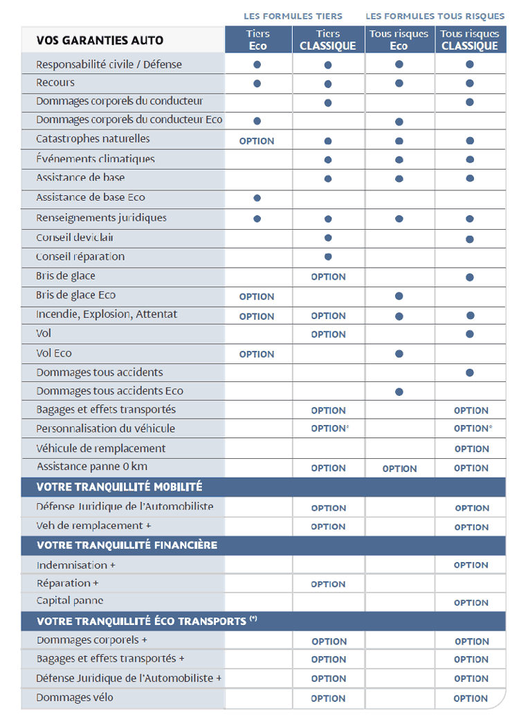 découvrez notre comparateur d'assurance auto pour trouver la meilleure couverture au meilleur prix. comparez les offres, économisez et protégez votre véhicule en toute simplicité.