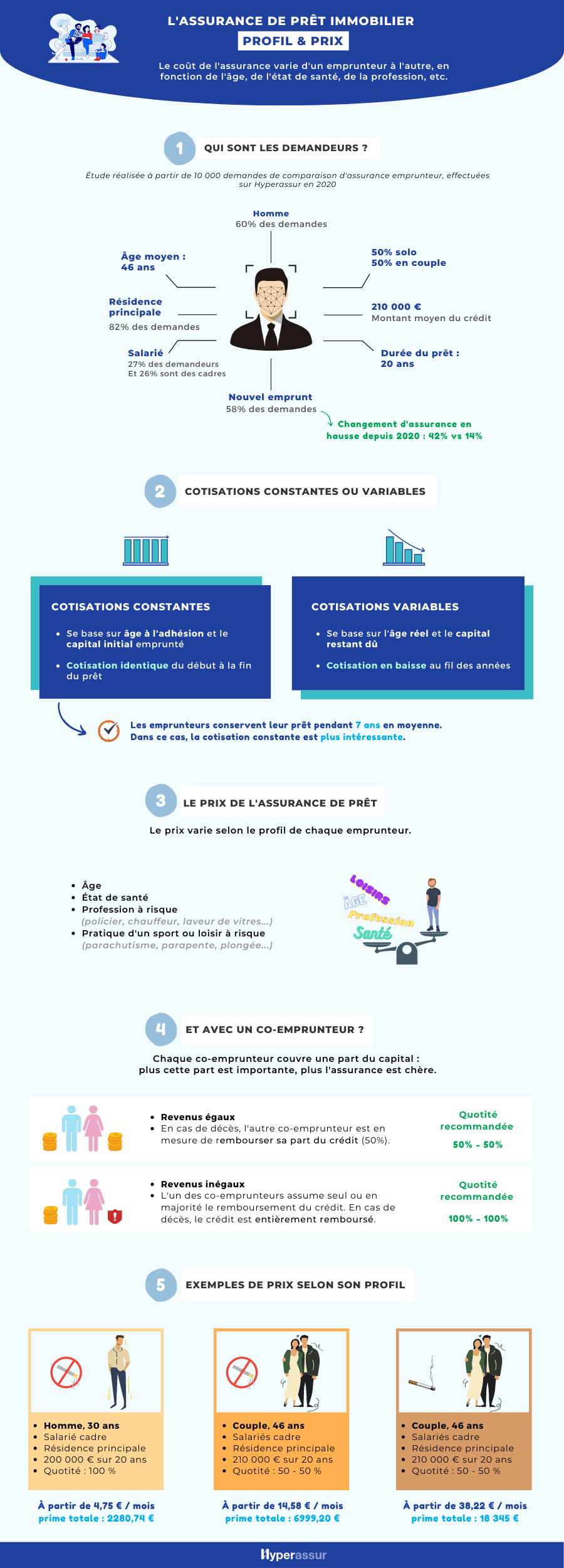 découvrez notre comparateur d'assurance emprunteur pour trouver la couverture idéale à un prix compétitif. comparez facilement les offres et protégez votre prêt avec la meilleure assurance adaptée à vos besoins.