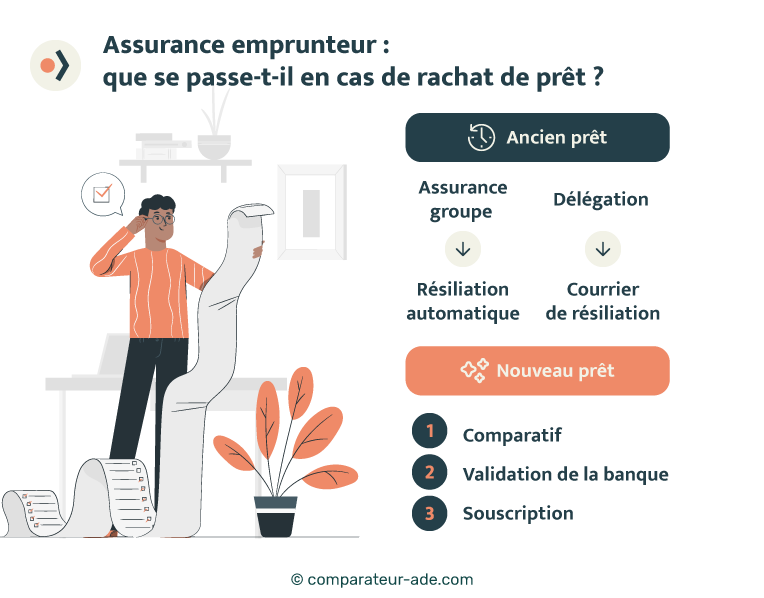 découvrez notre comparateur d'assurance emprunteur pour trouver la meilleure couverture au meilleur prix. comparez les offres des principaux assureurs en quelques clics et protégez votre prêt immobilier en toute sérénité.