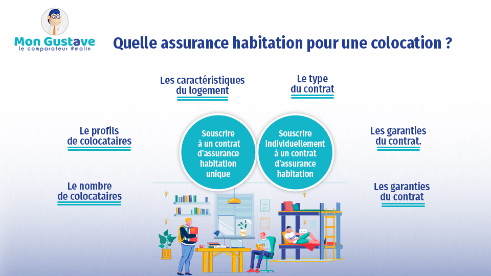 découvrez notre comparateur d'assurance habitation pour trouver la couverture idéale. comparez les offres des principaux assureurs et choisissez la protection qui convient le mieux à vos besoins et à votre budget. simplifiez vos démarches et économisez sur votre assurance habitation.