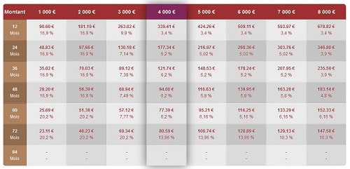 découvrez notre comparateur d'assurance pour trouver la meilleure couverture à un prix compétitif. comparez rapidement les offres des différents assureurs et optimisez vos économies tout en bénéficiant d'une protection adaptée à vos besoins.