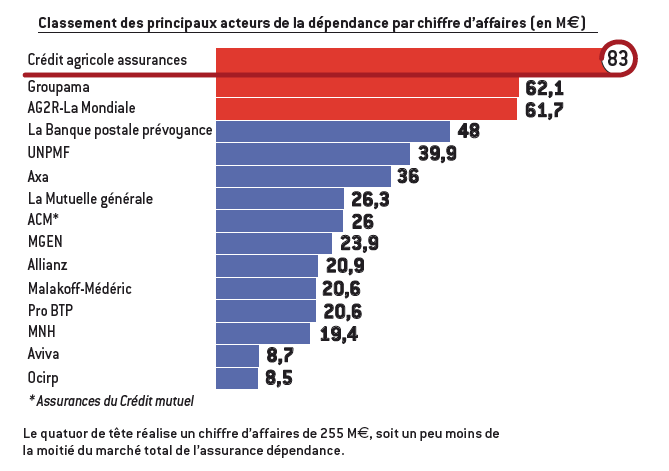 découvrez notre comparateur d'assurance pour trouver la meilleure couverture adaptée à vos besoins. comparez les offres des principaux assureurs en quelques clics et faites des économies sur vos primes d'assurance.