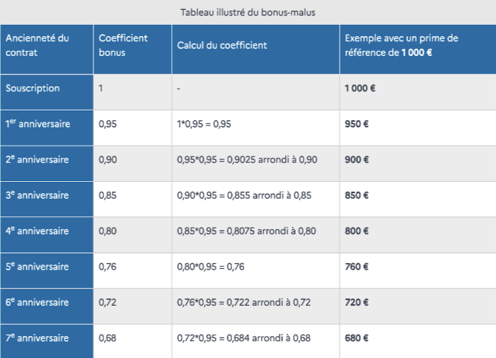 découvrez les meilleurs tarifs d'assurance auto adaptés à vos besoins. comparez les offres et trouvez la couverture idéale pour protéger votre véhicule tout en réalisant des économies.