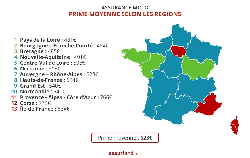 découvrez notre guide complet sur les meilleures assurances moto de 2021. comparez les offres, bénéficiez de conseils d'experts et trouvez la couverture idéale pour votre véhicule ainsi que des tarifs compétitifs et des options adaptées à vos besoins.