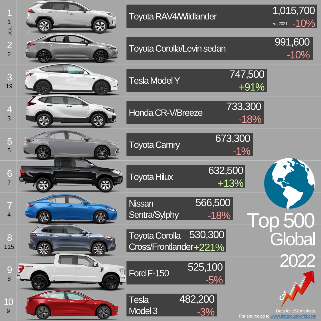 découvrez notre classement auto 2024 : les meilleurs modèles de voitures, les performances, les innovations technologiques et les avis d'experts pour vous aider à faire le choix parfait cette année.