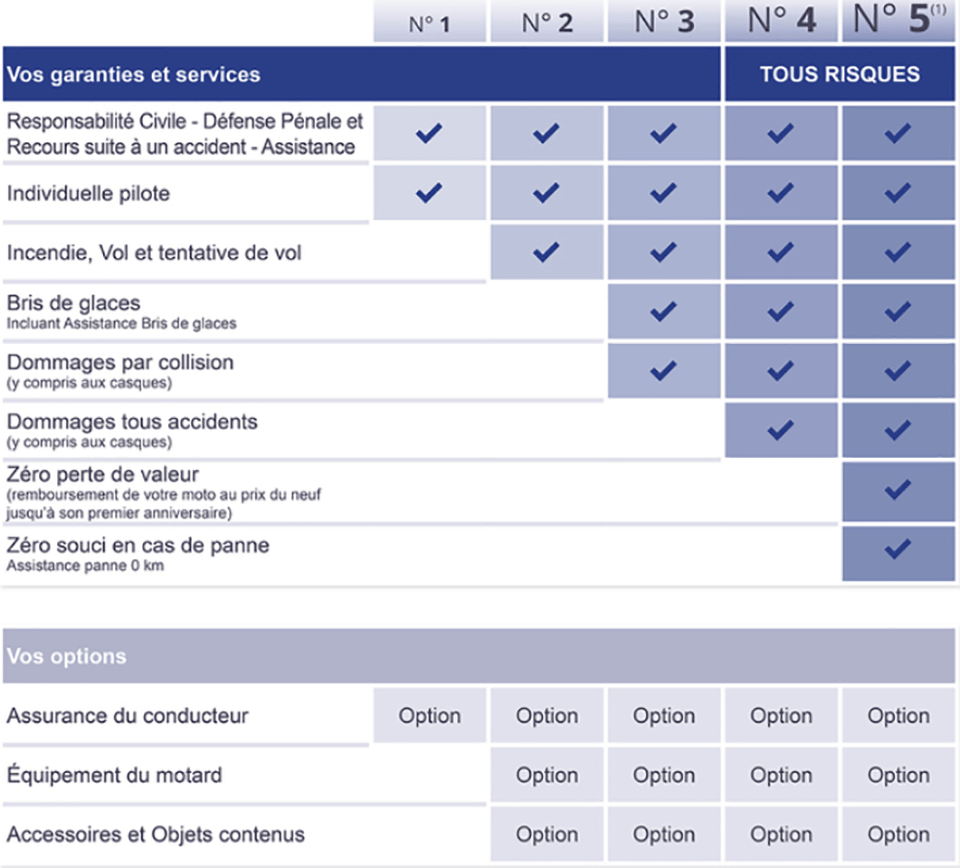 obtenez votre devis d'assurance moto en quelques clics ! comparez les meilleures offres adaptées à vos besoins et roulez en toute sérénité. découvrez nos conseils pour choisir votre assurance au meilleur prix.