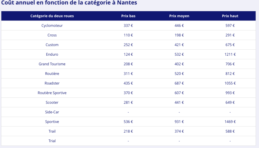 obtenez le meilleur devis d'assurance moto pour 2024 et protégez votre deux-roues avec des options personnalisées adaptées à vos besoins. comparez les offres et choisissez l'assurance qui vous convient le mieux.