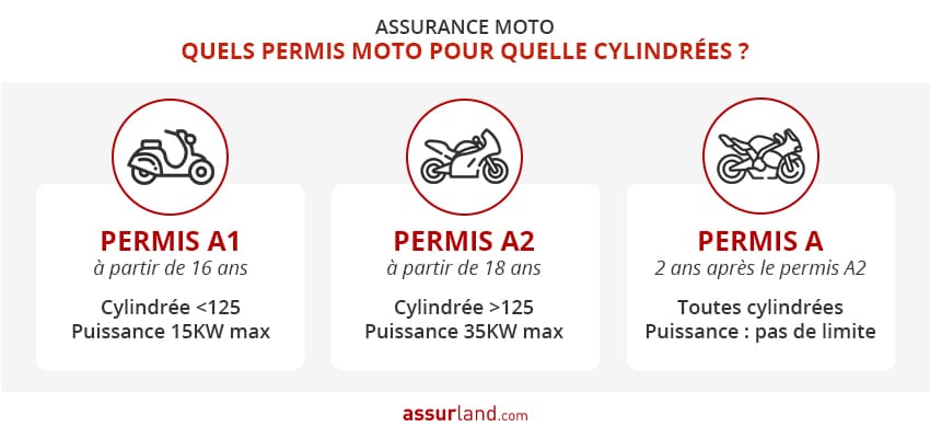 découvrez notre guide complet sur l'assurance moto a2 pour 2024. trouvez les meilleures offres, comparez les prix et protégez votre véhicule avec les conseils d'experts. ne laissez rien au hasard pour votre sécurité et celle de votre moto !