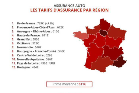 découvrez les moyennes des assurances auto pour faire le meilleur choix adapté à vos besoins. comparez les tarifs, les garanties et les avis pour bénéficier d'une couverture optimale sans vous ruiner.