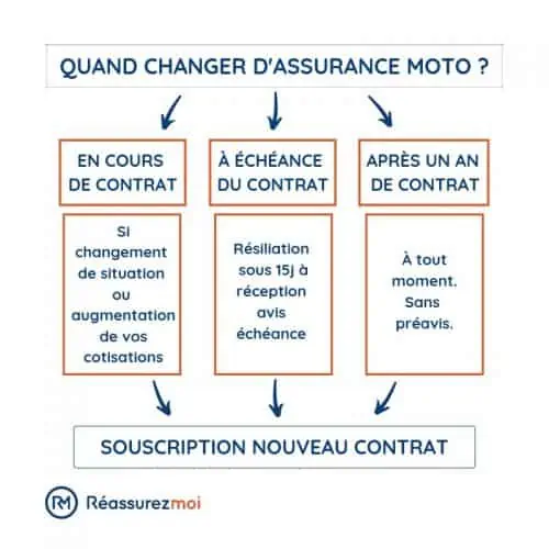 découvrez notre guide complet de comparaison des assurances moto pour trouver la couverture idéale à un prix compétitif. analysez les différentes options, avantages et inconvénients des assureurs afin de faire un choix éclairé qui répond à vos besoins et ceux de votre deux-roues.