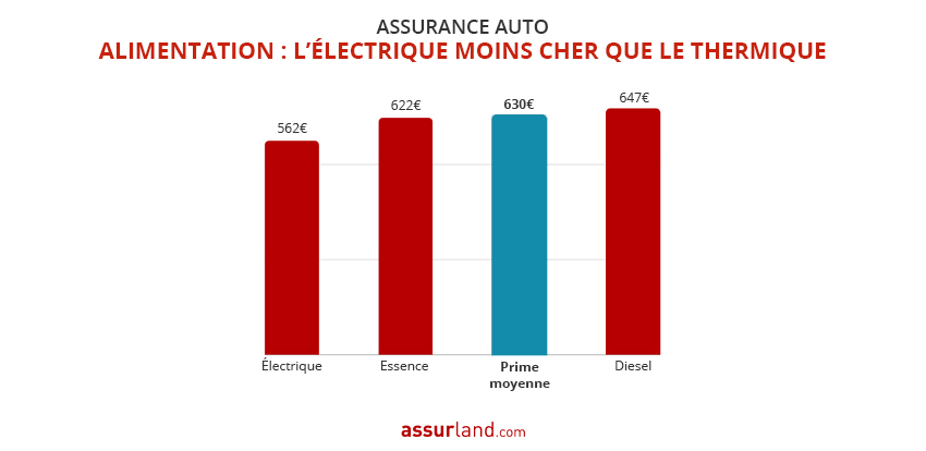 découvrez les moyennes des tarifs d'assurances auto en france. comparez les offres, trouvez la couverture adaptée à vos besoins et bénéficiez des meilleurs prix pour protéger votre véhicule.