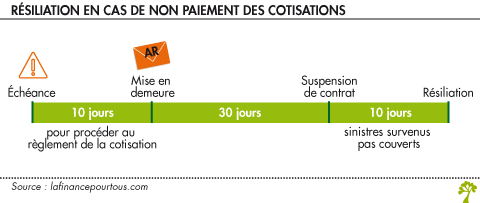 découvrez nos conseils pour résilier votre assurance moto en 2024. obtenez des informations sur les démarches à suivre, les délais à respecter et les nouveautés législatives dans le domaine de l'assurance. simplifiez votre résiliation et faites le meilleur choix pour votre deux-roues.