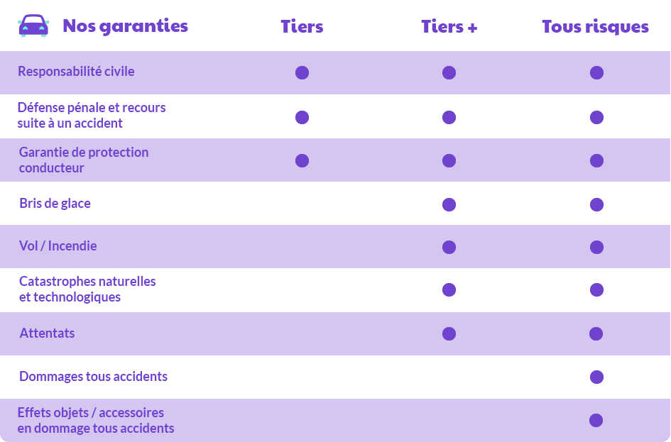 découvrez tous les tarifs des assurances moto en france. comparez les offres et trouvez la meilleure couverture pour votre deux-roues, adaptée à vos besoins et à votre budget. obtenez des conseils pour choisir l'assurance qui vous convient le mieux.