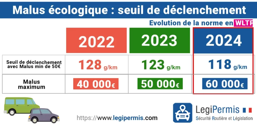 découvrez tout ce qu'il faut savoir sur le système de bonus-malus 2024, ses impacts sur vos assurances auto et comment optimiser vos primes. restez informé des dernières réglementations et conseils pour réduire vos coûts.