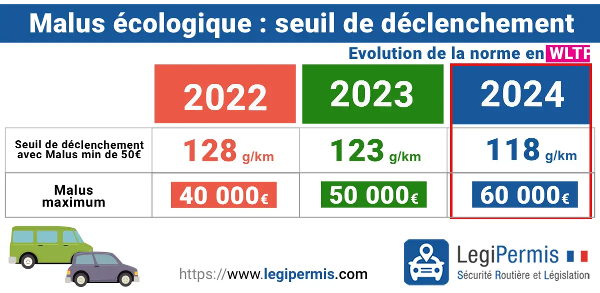 découvrez tout ce qu'il faut savoir sur le système de bonus-malus 2024, ses impacts sur vos assurances auto et comment optimiser vos primes. restez informé des dernières réglementations et conseils pour réduire vos coûts.