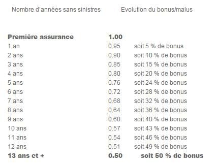 découvrez comment choisir l'assurance malus pour votre moto afin de bénéficier d'une couverture adaptée à votre profil de conducteur. comparatifs, conseils et astuces pour réduire vos coûts tout en protégeant votre véhicule.