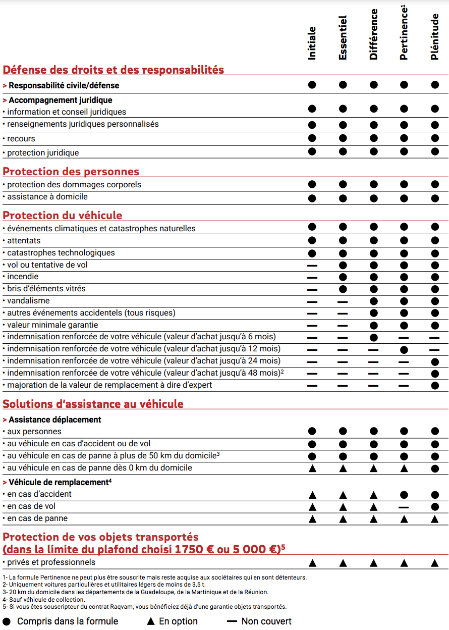 découvrez les offres exclusives de la maif pour l'assurance moto 2024. protégez votre deux-roues avec des garanties adaptées à vos besoins et profitez d'un service de qualité pour une conduite en toute sérénité.