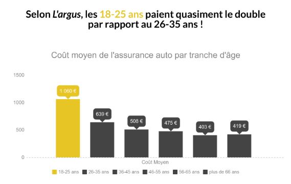 découvrez notre assurance auto abordable qui vous protège sans alourdir votre budget. bénéficiez de garanties adaptées à vos besoins et d'un service client réactif. protégez votre véhicule en toute sérénité.