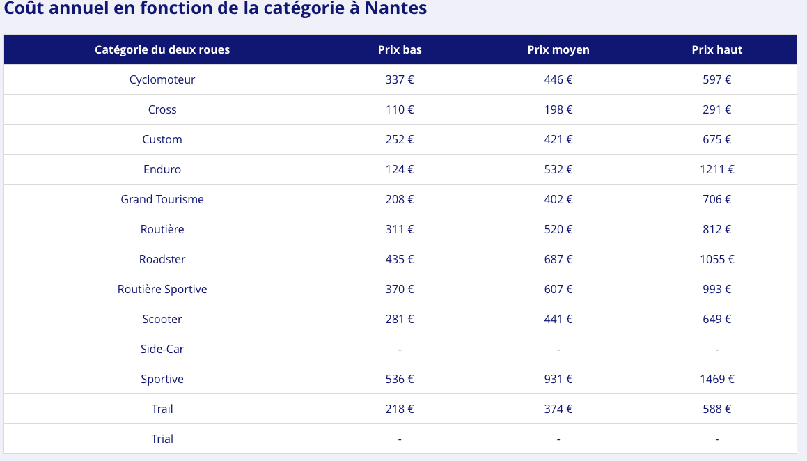 découvrez notre assurance moto économique qui vous offre une protection complète à un prix abordable. bénéficiez de garanties adaptées à vos besoins tout en préservant votre budget. comparez nos offres et choisissez la tranquillité d'esprit sur la route.