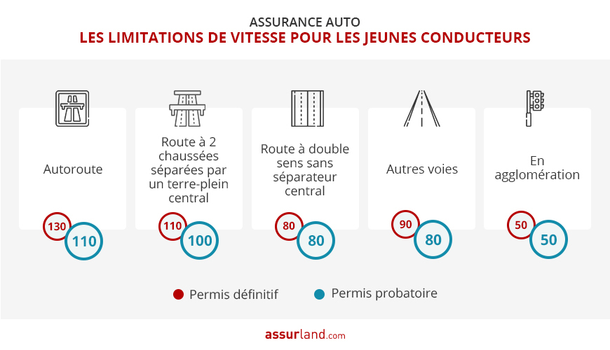 découvrez l'assurance moto idéale pour les jeunes conducteurs en 2024. profitez de tarifs compétitifs, d'une couverture adaptée à vos besoins et d'un accompagnement personnalisé pour rouler en toute sérénité.