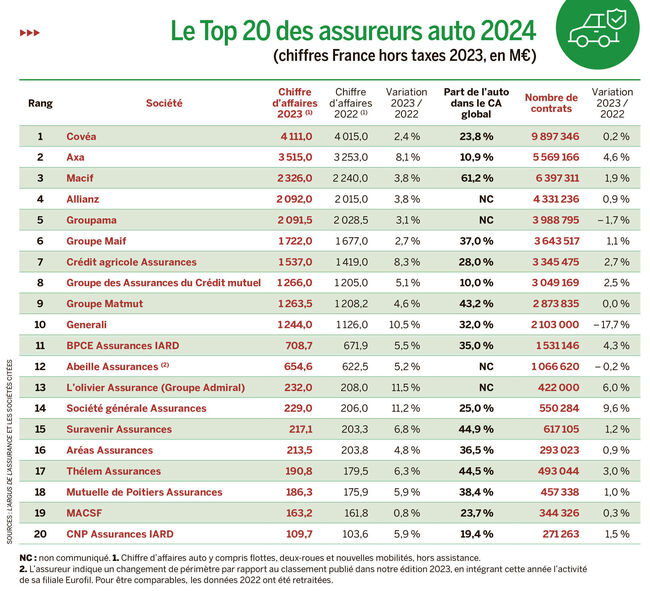 découvrez notre avis complet sur l'assurance moto allianz pour 2024. analyse des garanties, des tarifs et des avis clients pour vous aider à choisir la meilleure couverture pour votre deux-roues.