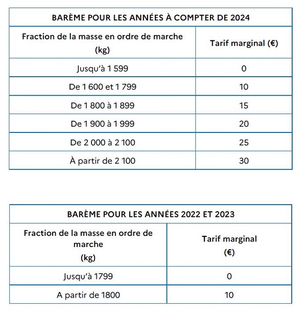 découvrez tout ce qu'il faut savoir sur le système de bonus-malus en 2024 : comment fonctionne-t-il, quelles sont les nouvelles règles, et comment peut-il impacter votre prime d'assurance automobile. restez informé pour optimiser vos économies.