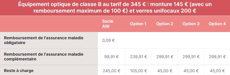 découvrez comment choisir l'assurance moto idéale avec le crédit mutuel. comparez les options, bénéfices et garanties adaptées à vos besoins pour rouler en toute sérénité.