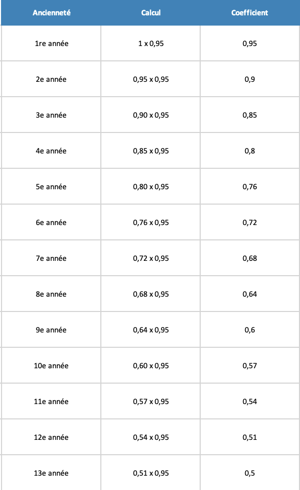 obtenez le meilleur devis pour votre assurance moto en quelques clics. comparez les offres, choisissez la couverture qui vous convient et profitez de tarifs compétitifs pour assurer votre sécurité sur la route.