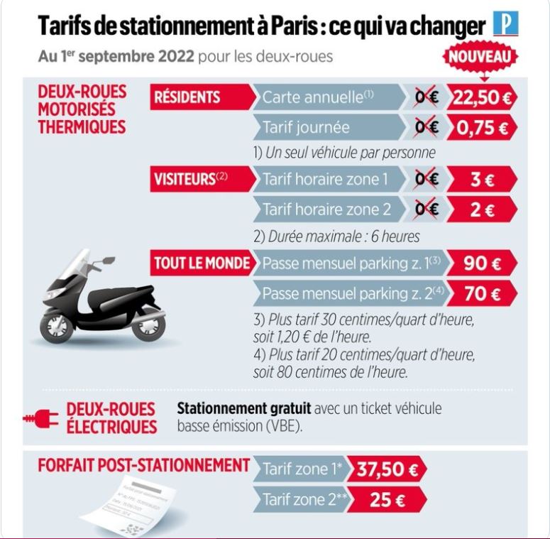 obtenez des devis compétitifs pour l'assurance de votre scooter. comparez les offres des meilleurs assureurs et trouvez la couverture idéale qui correspond à vos besoins et à votre budget.