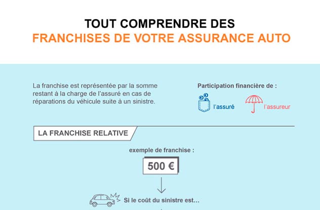 découvrez gmf assurance moto, votre partenaire de confiance pour assurer votre deux-roues. profitez d'offres adaptées à vos besoins, d'une couverture complète et d'un service client à votre écoute. circuler en toute sécurité n'a jamais été aussi simple !