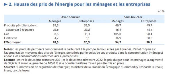 découvrez les détails de la récente hausse des prix du gaz de 5,37%. informez-vous sur les causes de cette augmentation et son impact sur votre budget énergétique.