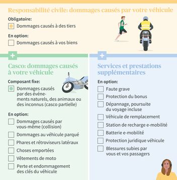 découvrez l'assurance moto axa 2024, une solution sur mesure pour protéger votre deux-roues avec des garanties complètes, une assistance 24/7 et des tarifs compétitifs. profitez de la tranquillité d'esprit lors de vos trajets sur route, avec la fiabilité d'un leader du secteur.