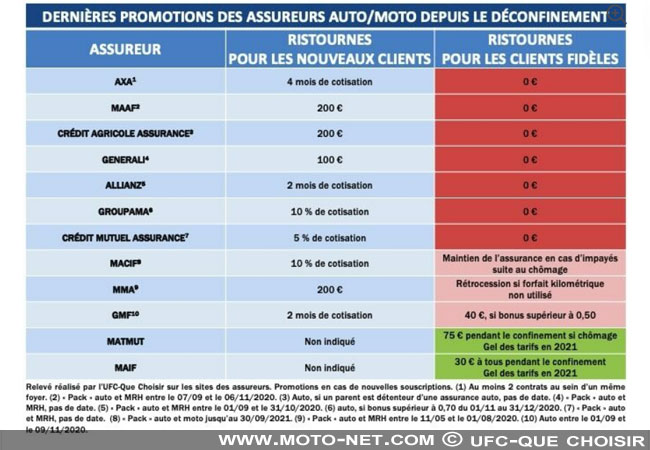 découvrez nos tarifs compétitifs pour l'assurance moto, adaptés à tous les budgets. protégez votre deux-roues avec une couverture complète et des options personnalisées pour rouler en toute sérénité.