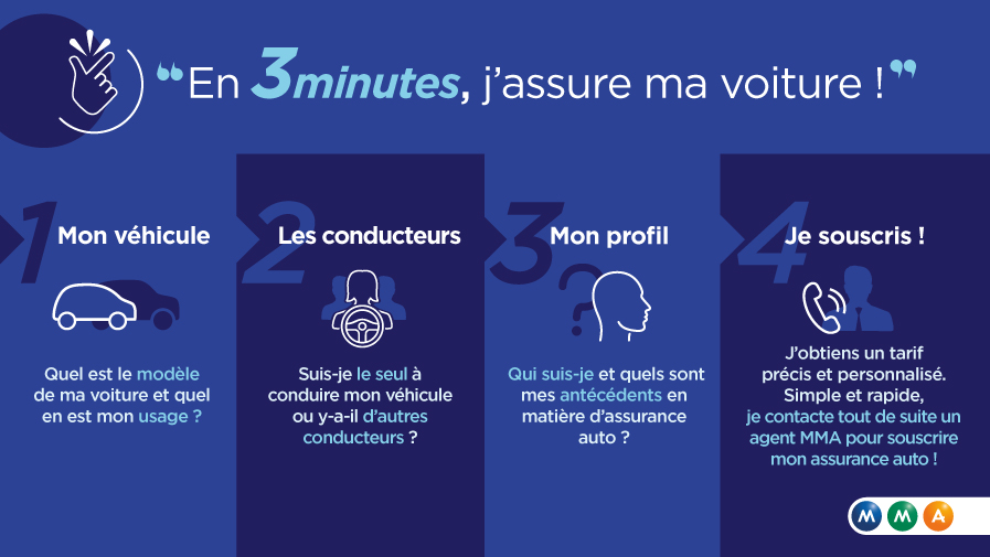 obtenez votre devis mma 2024 en ligne rapidement et facilement. comparez les offres d'assurance et choisissez la couverture qui vous convient le mieux pour garantir votre sécurité et celle de vos proches. ne tardez plus, demandez votre devis dès aujourd'hui!