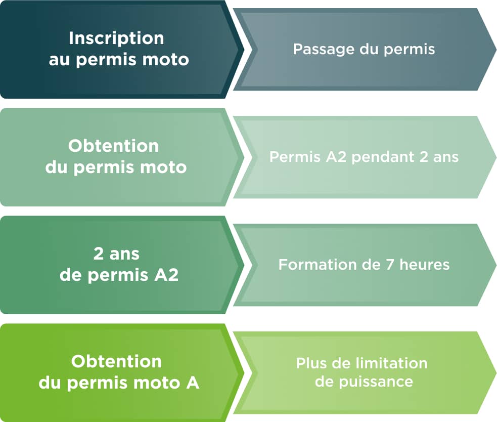 découvrez nos solutions d'assurance moto adaptées à vos besoins. protégez votre véhicule et roulez en toute sérénité avec des garanties personnalisées et des tarifs compétitifs.