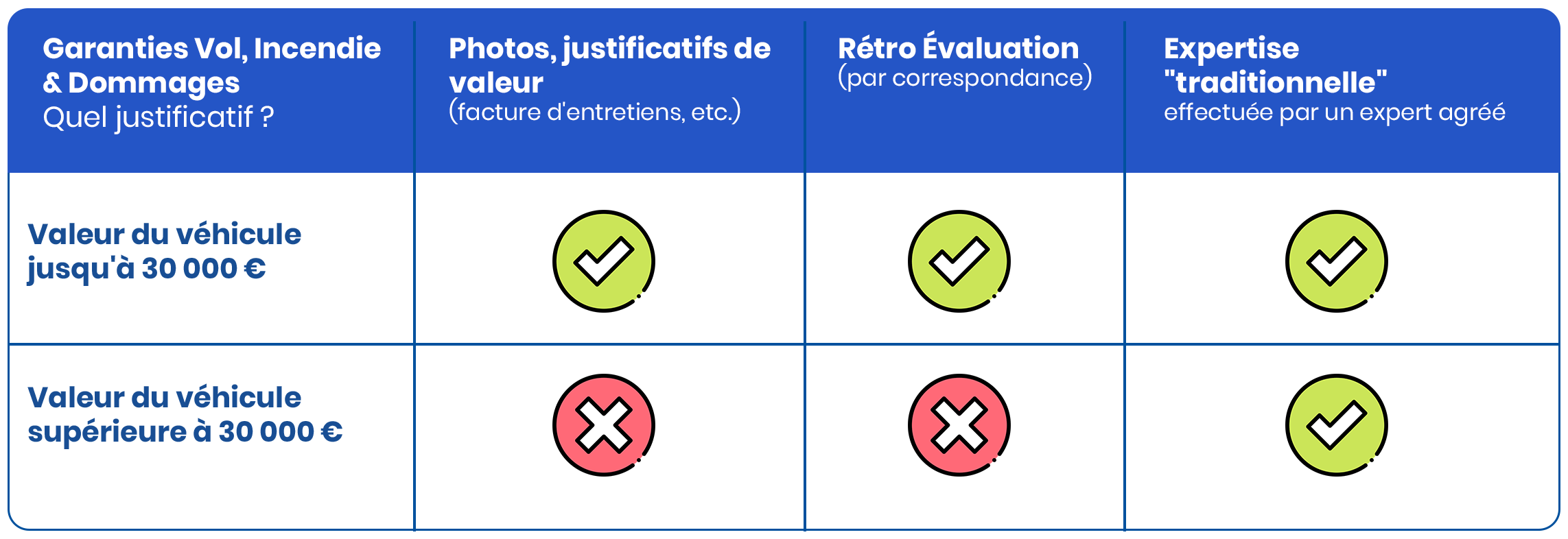 découvrez notre assurance moto collection, spécialement conçue pour protéger vos motos anciennes et de collection. profitez d'une couverture adaptée à la valeur de votre bien, d'un service client dédié et de tarifs compétitifs. assurez la préservation de votre passion avec sérénité.