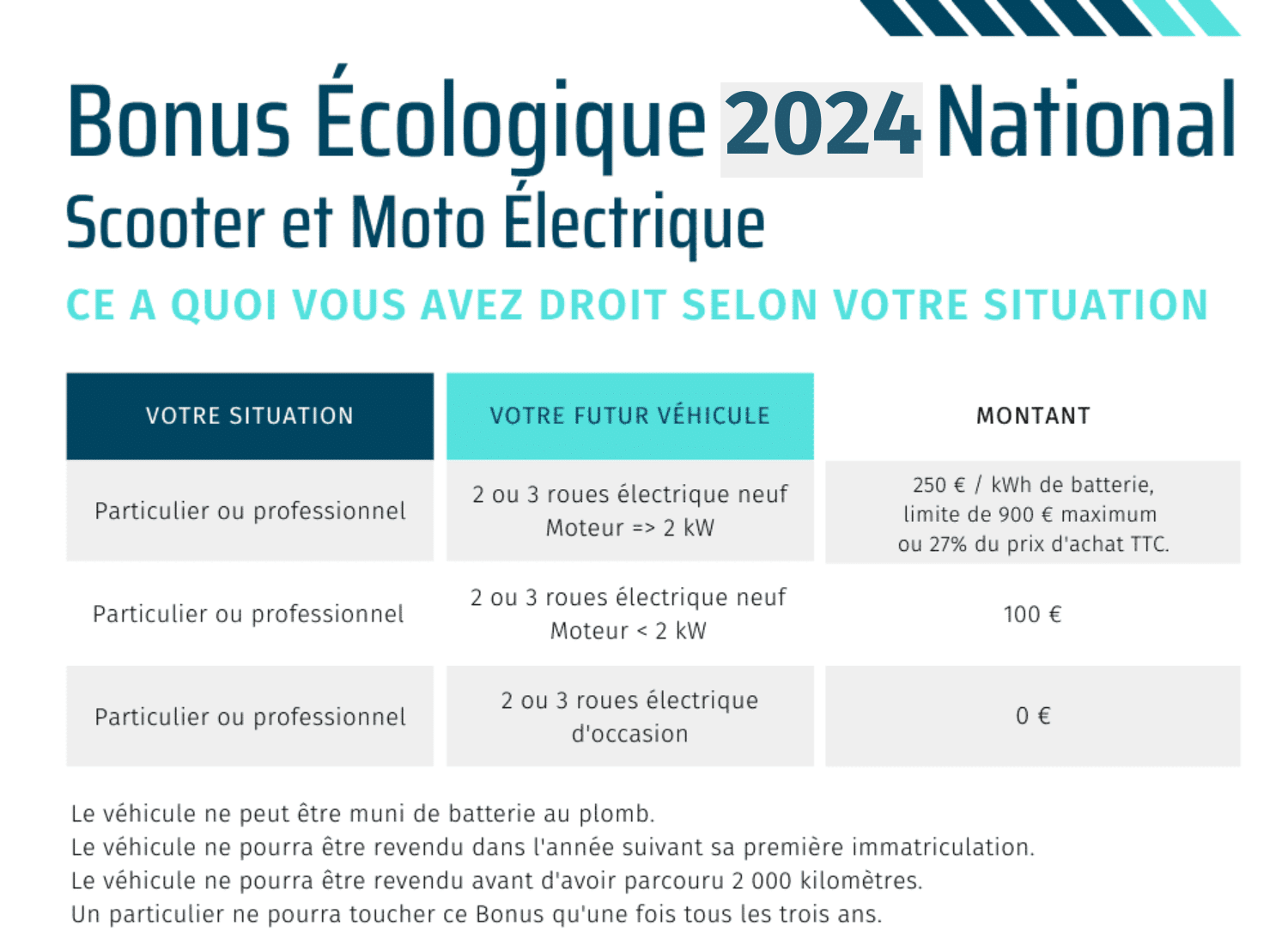 découvrez notre guide complet sur les avis d'assurance moto pour 2024. comparez les offres, lisez les retours d'expérience des utilisateurs et trouvez la meilleure couverture pour votre moto. protégez votre passion en choisissant l'assurance qui vous convient le mieux.