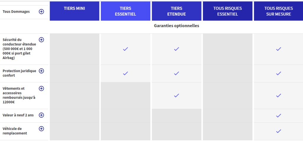 obtenez un devis personnalisé pour votre assurance moto avec axa. profitez de tarifs compétitifs, d'une couverture complète et d'un service client d'excellence pour rouler sereinement. comparez les offres et choisissez la protection qui vous convient le mieux.