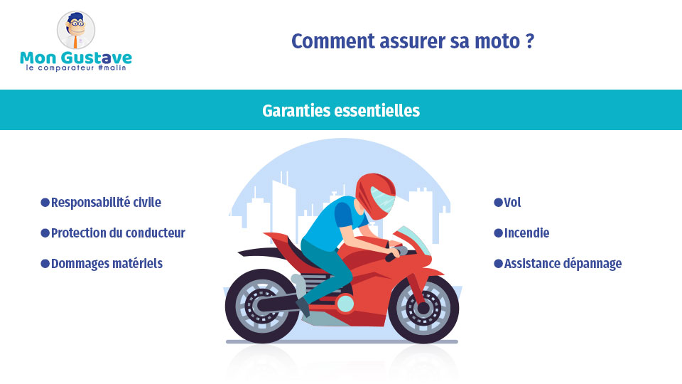 découvrez les meilleures options d'assurance pour vos deux-roues. protégez votre moto ou scooter avec des garanties adaptées à vos besoins et bénéficiez de conseils d'experts pour un choix éclairé.